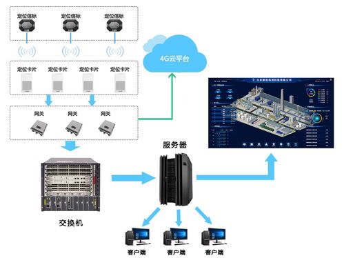 蓝牙 gps 北斗rtk化工厂人员定位系统解决方案