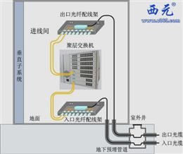 网络综合布线系统工程技术开发与应用