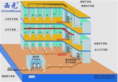 项目一 网络综合布线系统与工程技术开发